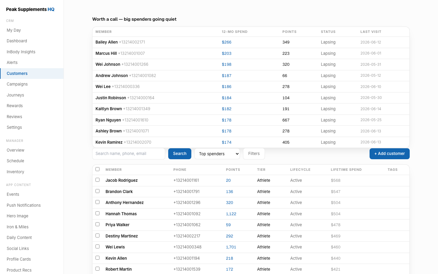 Customers view in the portal with lifecycle stages, points balances, and last-visit dates for demo store members